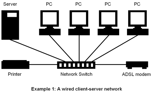 network_eg1