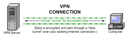 VPNdiagram