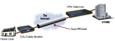 VPN Tunnel.jpg