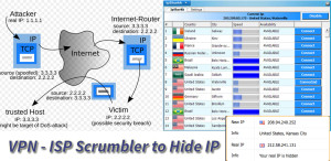 ISP Scrambler