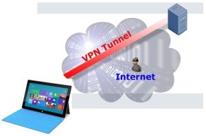 Buy VPN Tunnel