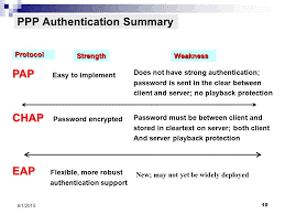 authentication-methods-used-in-VPN