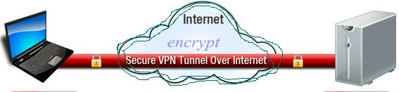 Secure VPN Tunnel
