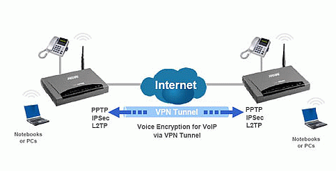 encrypted-VPN-for-voip