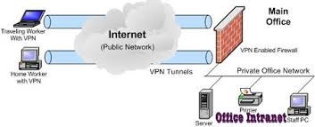 connect-to-office-network-by-vpn