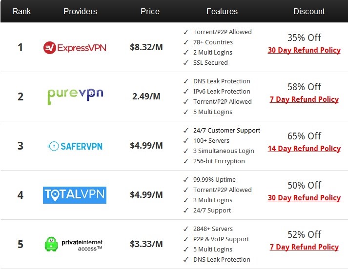 vpn-purchase-prices
