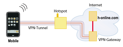 mobile-vpn-tunnel