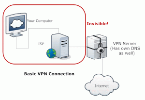 vpn-connection